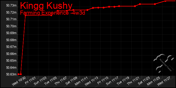 Last 31 Days Graph of Kingg Kushy