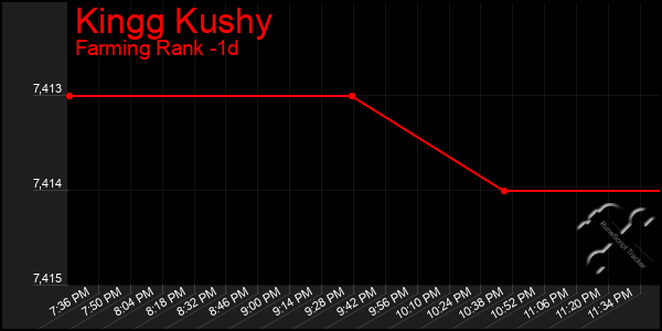 Last 24 Hours Graph of Kingg Kushy