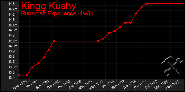 Last 31 Days Graph of Kingg Kushy