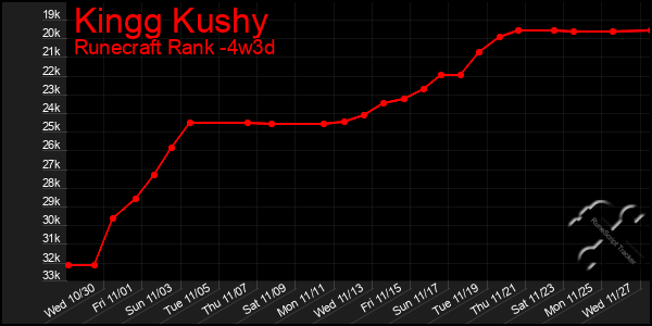 Last 31 Days Graph of Kingg Kushy