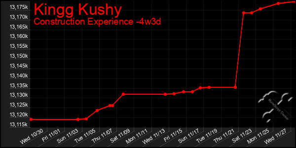 Last 31 Days Graph of Kingg Kushy