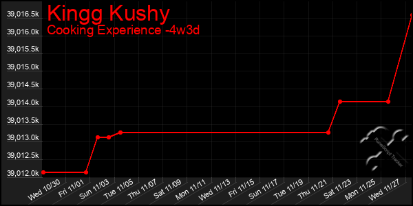 Last 31 Days Graph of Kingg Kushy