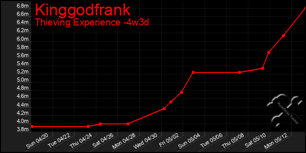 Last 31 Days Graph of Kinggodfrank