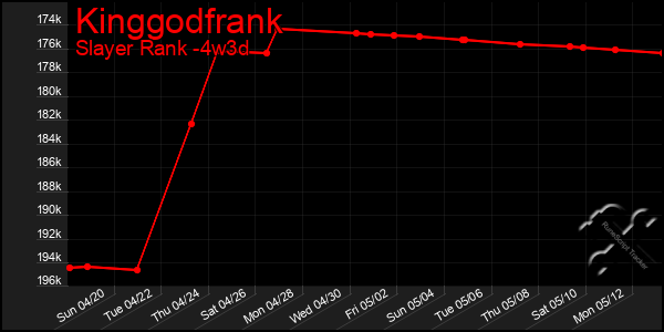 Last 31 Days Graph of Kinggodfrank
