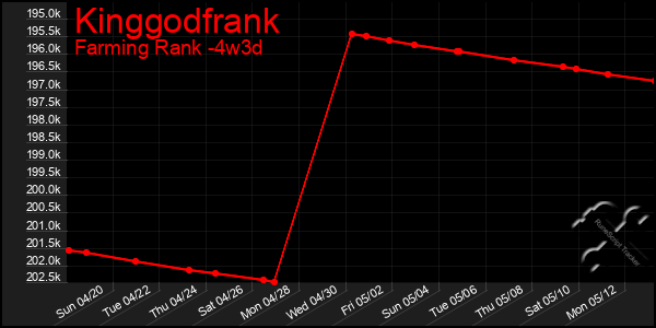Last 31 Days Graph of Kinggodfrank