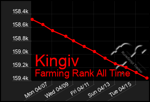 Total Graph of Kingiv