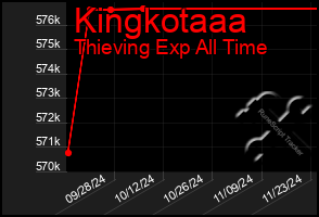 Total Graph of Kingkotaaa