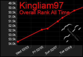 Total Graph of Kingliam97