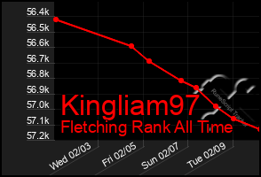 Total Graph of Kingliam97