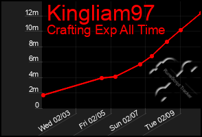 Total Graph of Kingliam97