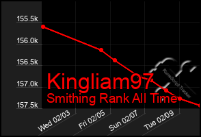 Total Graph of Kingliam97