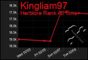 Total Graph of Kingliam97