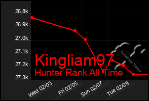 Total Graph of Kingliam97