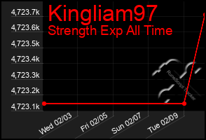 Total Graph of Kingliam97