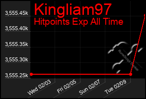 Total Graph of Kingliam97