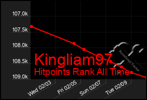 Total Graph of Kingliam97