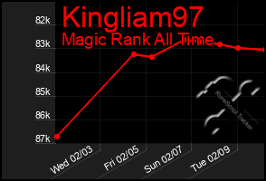 Total Graph of Kingliam97