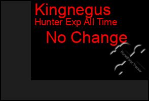 Total Graph of Kingnegus