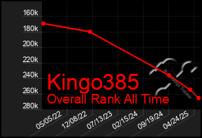 Total Graph of Kingo385