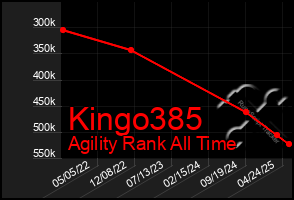 Total Graph of Kingo385
