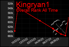 Total Graph of Kingryan1