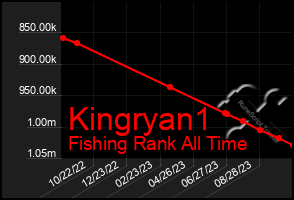 Total Graph of Kingryan1