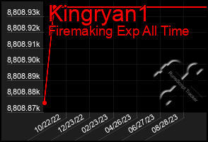 Total Graph of Kingryan1