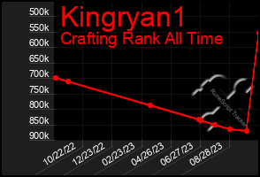 Total Graph of Kingryan1