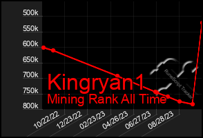 Total Graph of Kingryan1