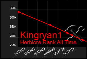 Total Graph of Kingryan1