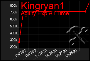 Total Graph of Kingryan1