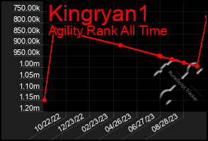 Total Graph of Kingryan1