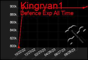 Total Graph of Kingryan1