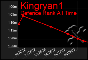 Total Graph of Kingryan1