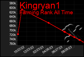 Total Graph of Kingryan1