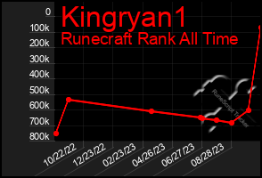 Total Graph of Kingryan1