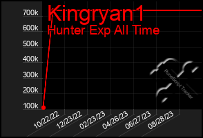 Total Graph of Kingryan1