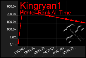 Total Graph of Kingryan1