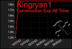 Total Graph of Kingryan1