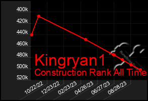 Total Graph of Kingryan1