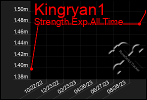 Total Graph of Kingryan1