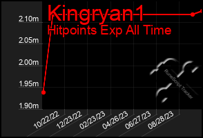 Total Graph of Kingryan1