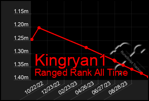 Total Graph of Kingryan1