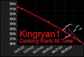 Total Graph of Kingryan1