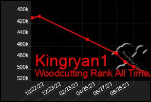 Total Graph of Kingryan1