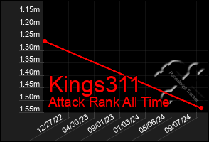 Total Graph of Kings311