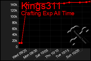 Total Graph of Kings311