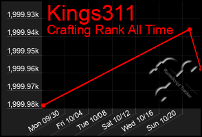 Total Graph of Kings311