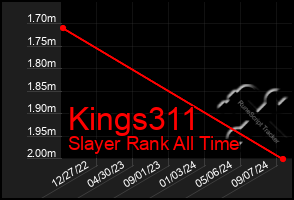 Total Graph of Kings311