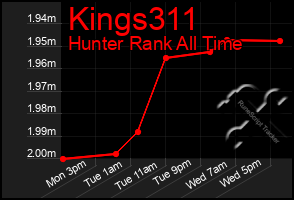 Total Graph of Kings311